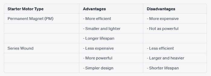 Image of a Table about the Pros and Cons of different types ofStarter Motors