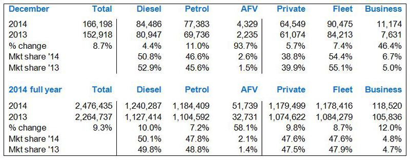 chart showing new car registrations by fuel type