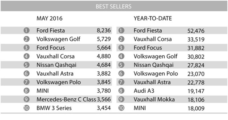 May_2016_new_car_registrations_table