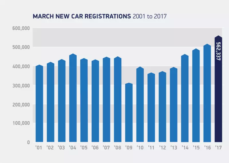 registrations bar chart