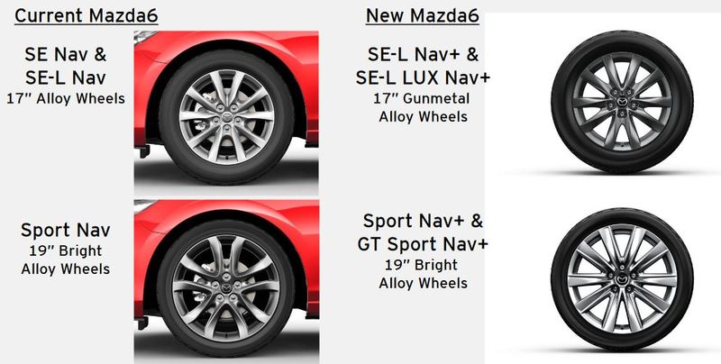 Mazda wheels