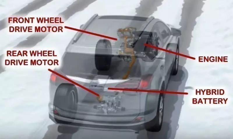 RAV4 AWD-i Hybrid diagram