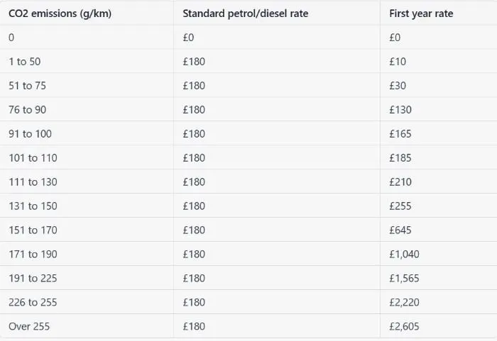Guide To Car Tax 2023 To 2024 guide-to-car-tax-2023-to-2024